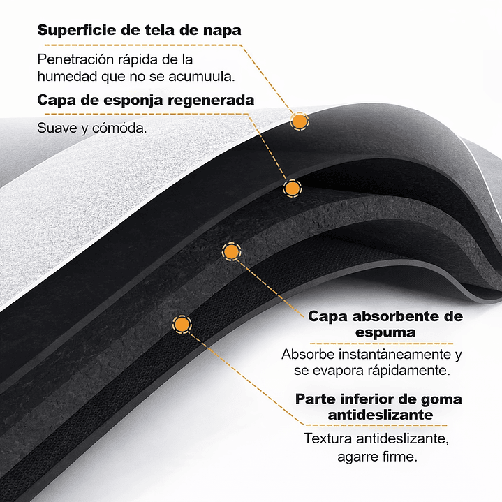 Alfombra de Baño Súper Absorbente Antideslizante | Secado Rápido para Ducha, Cocina y Hogar 3