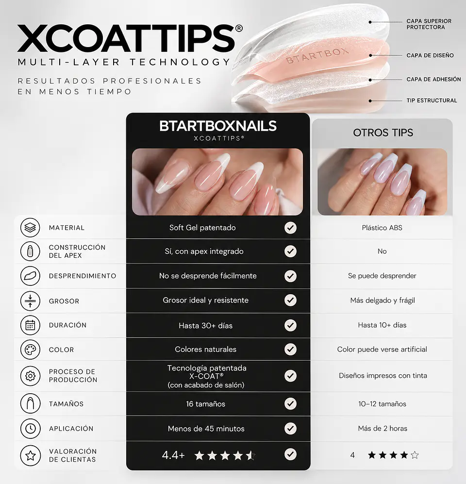 XCOATTIPS® French – Extra Short Square Brighter Pastel Tips 5