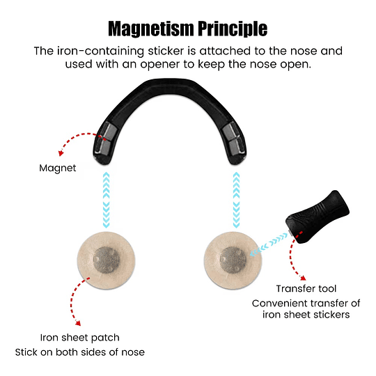 Tiras Nasales Magnéticas Antirronquidos