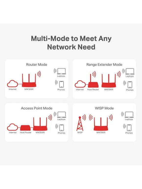 Router MERCUSYS MW306R, 300 Mbit/s, 2,4 GHz, Blanco 5