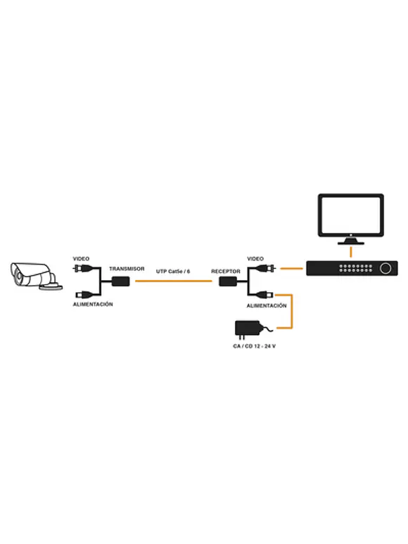 Kit Transceptor Activo de Video TT-101-PV-TURBO, RJ-45 Macho - BNC Hembra, 1080 Pixeles 1