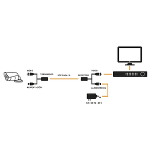 Kit Transceptor Activo de Video TT-101-PV-TURBO, RJ-45 Macho - BNC Hembra, 1080 Pixeles