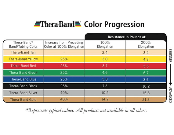 Banda Elástica Theraband Rollo 5,5 Mts Verde 2