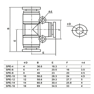 Conector Tee 16mm Pack 2 Unidades