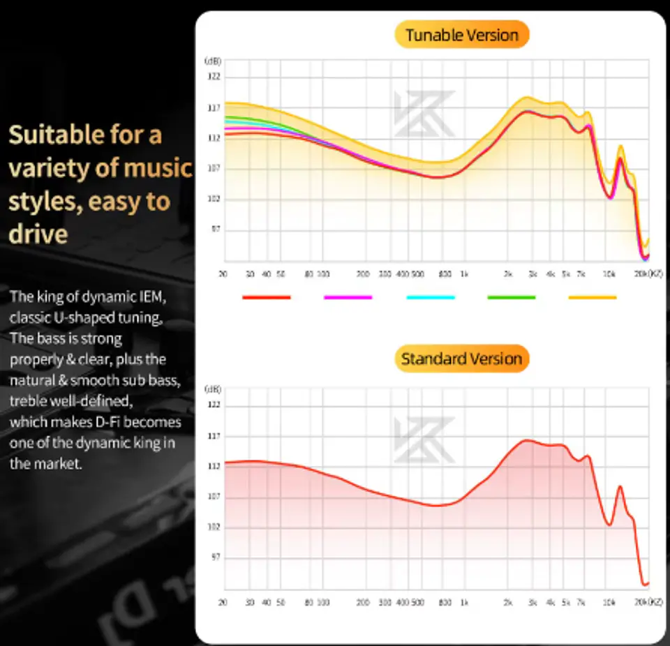 KZ-auriculares di-fi audifonos con bajos HIFI, Monitores ecualizador físico 4 niveles 2