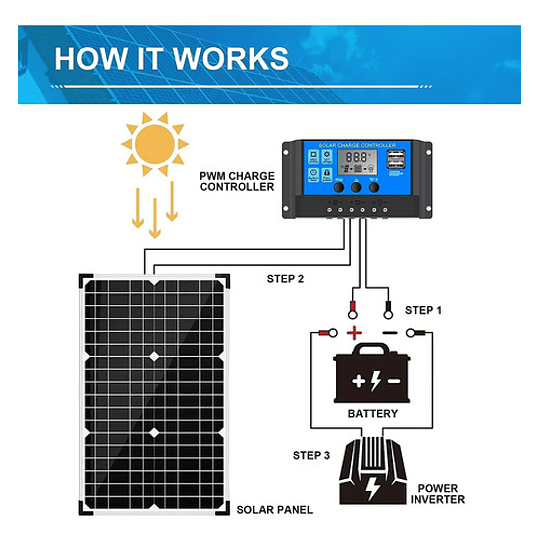 Kit de panel solar monocristalino de 12 V - Image 3