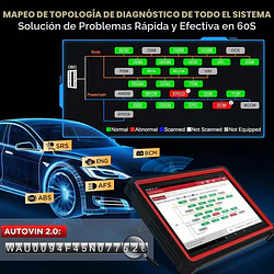 SCANNER LAUNCH X431 PRO 3S+ V5.0 - Image 5