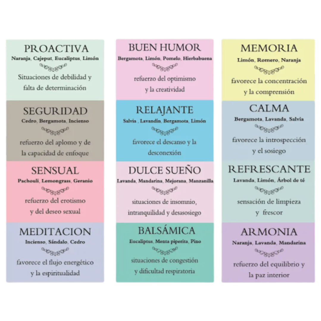 Sinergia de Aceite Esencial para Difusor/Nebulizador Buen Humor Euroscents 30 ml  2