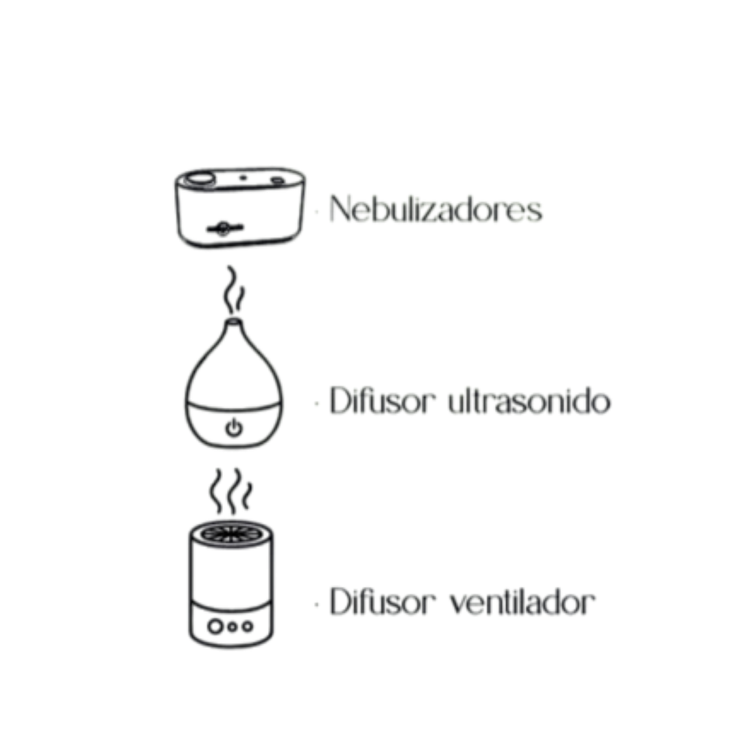 Sinergia de Aceite Esencial para Difusor/Nebulizador Buen Humor Euroscents 30 ml  3