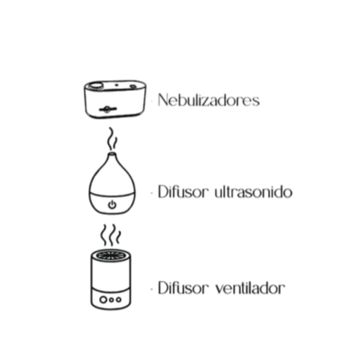 Sinergia de Aceite Esencial para Difusor/Nebulizador Sensual Euroscents 30 ml  3