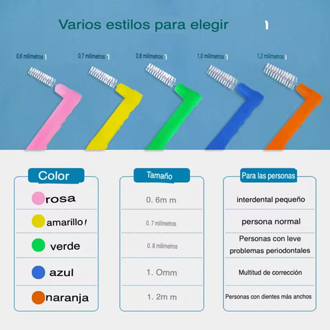 Cepillos Interdentales 0,6 A 0,8mm Flexible Pack 20 Uds. 3