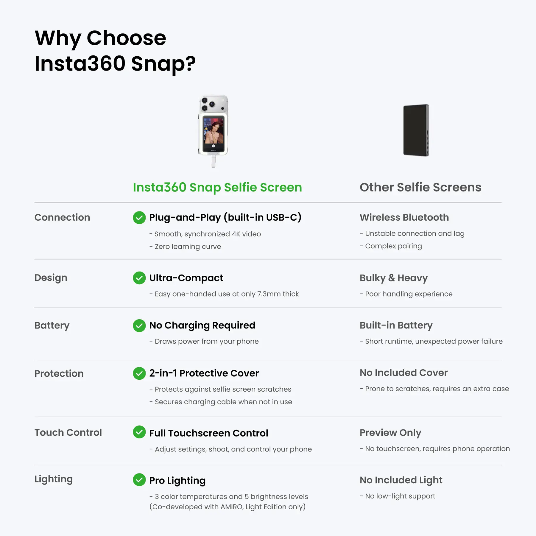 Insta360 Snap Selfie Screen with light