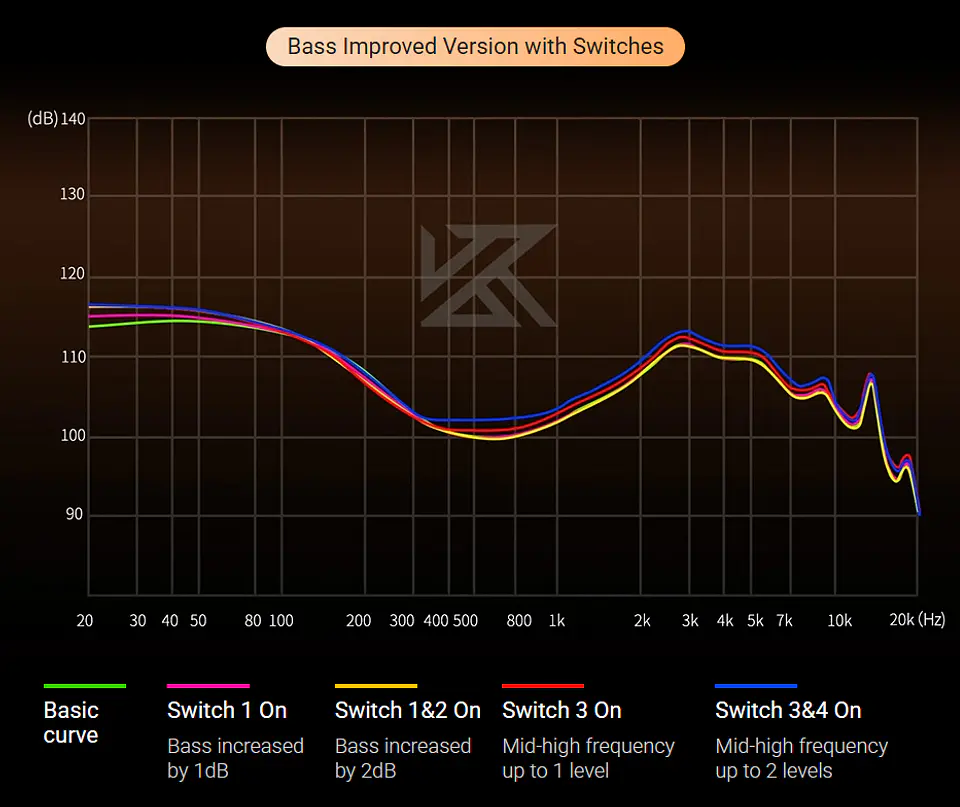 Audífonos KZ Duonic Improved Bass Switch 2DD | Cable KZ M2 USB-C 7