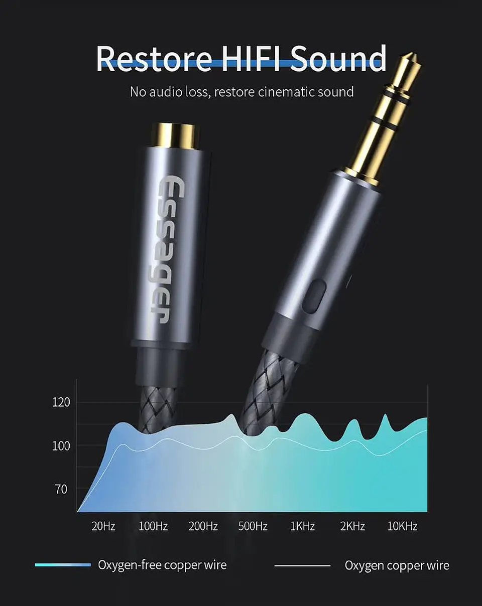 Cable Extensión de Audio 3 metros  Essager | InEarStore 3