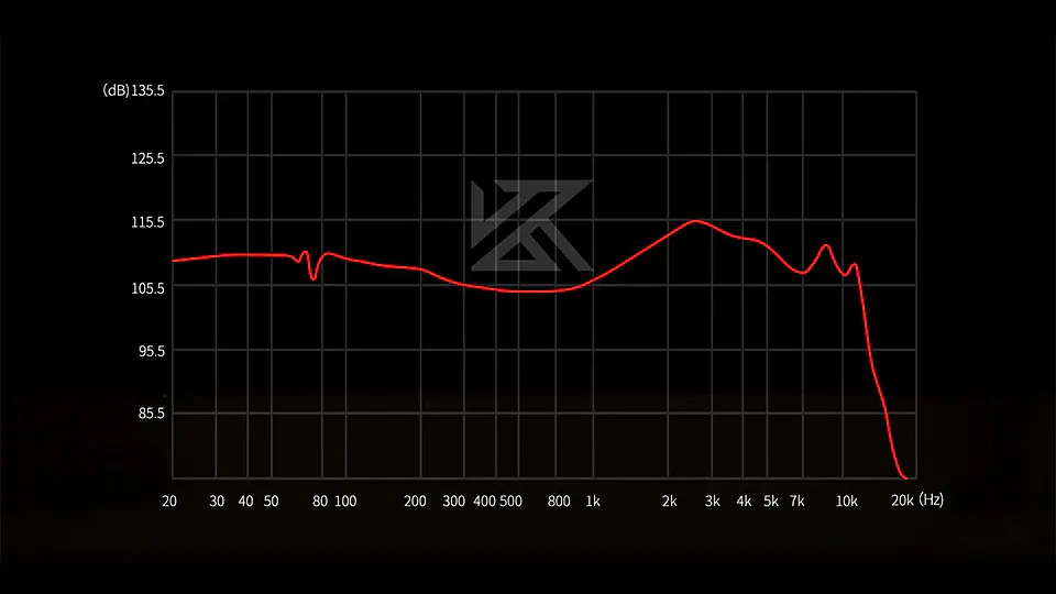 Audífonos KZ Vibe X 4DD con Sistema de Vibración | Sin Micrófono 9