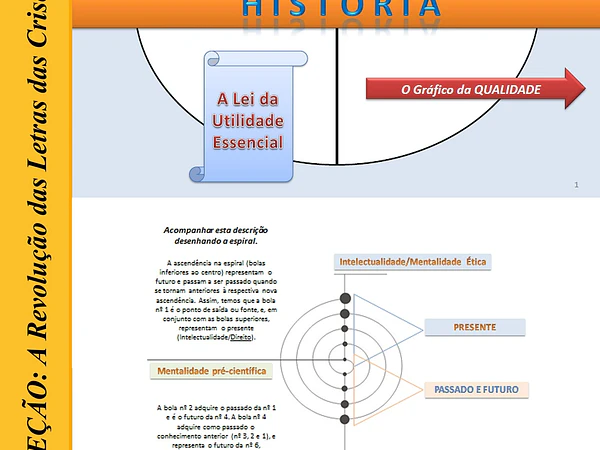 Livro de Miguel Meireles