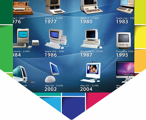 MINI-PCS