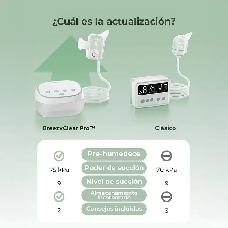 Aspirador Nasal Eléctrico 2 en 1 Momcozy BreezyClear Pro 5