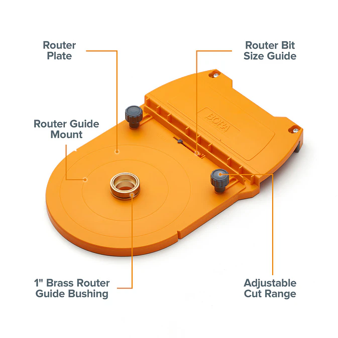 BORA Router Guide 3