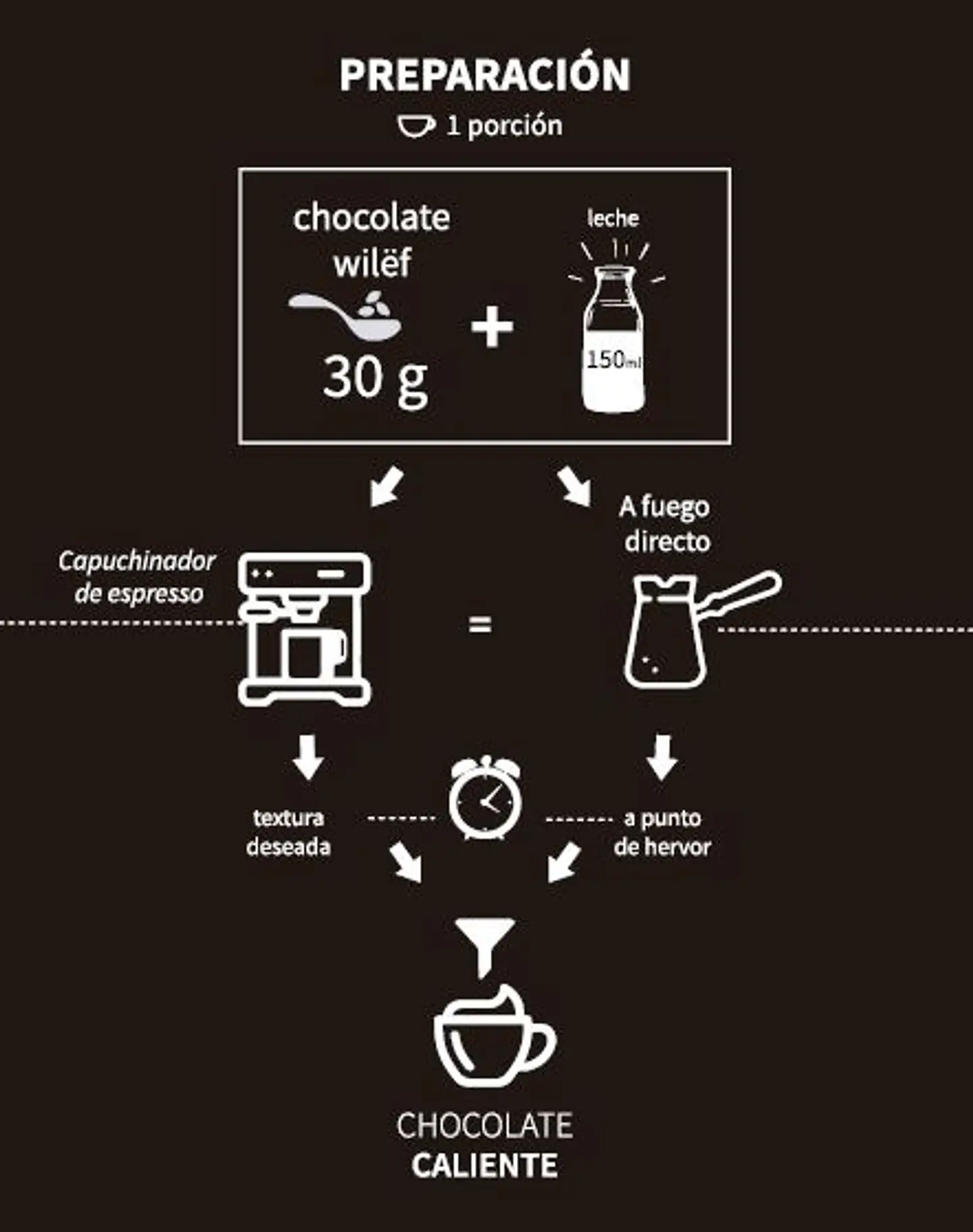 Chocolate Caliente  7