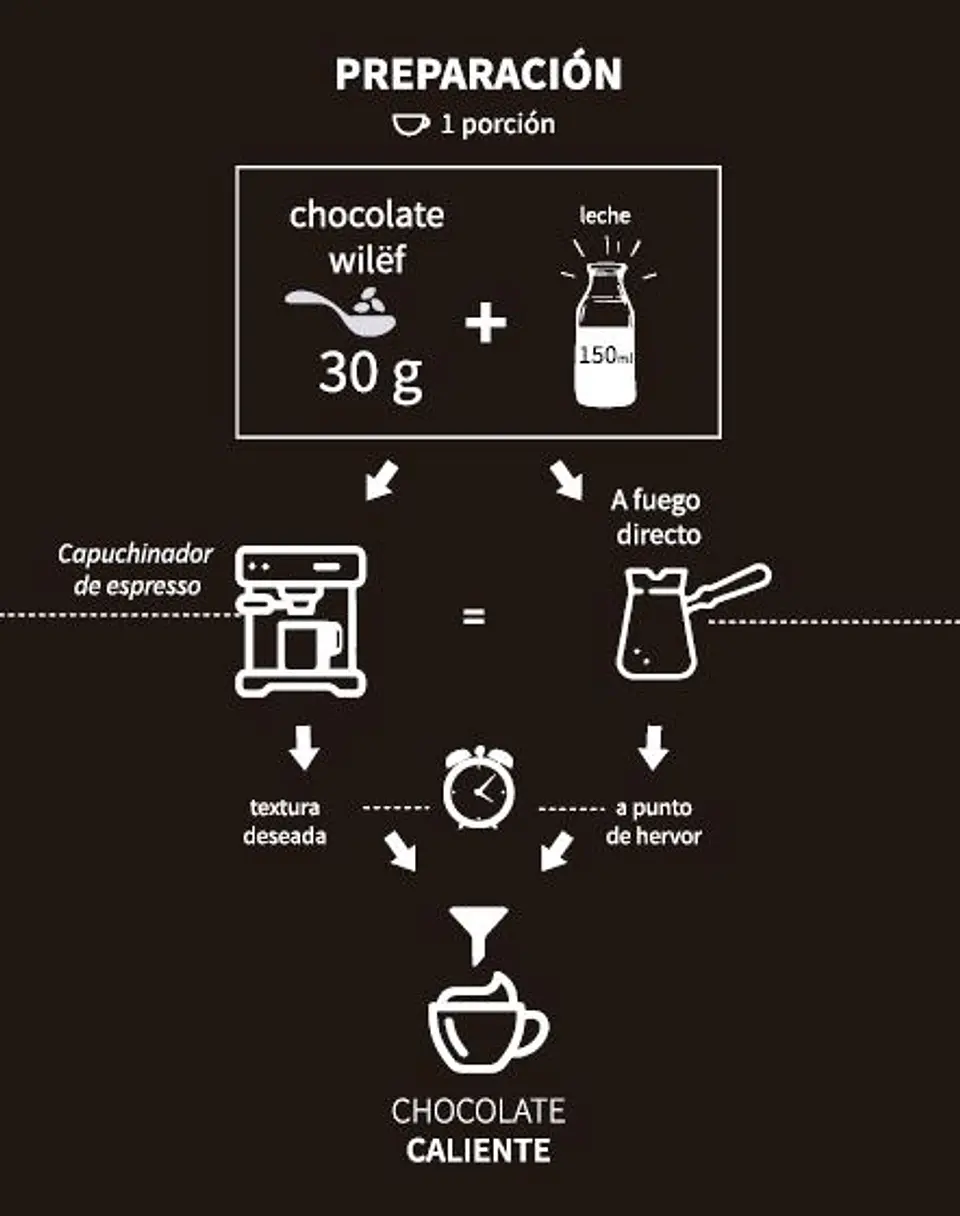 Chocolate Caliente  7