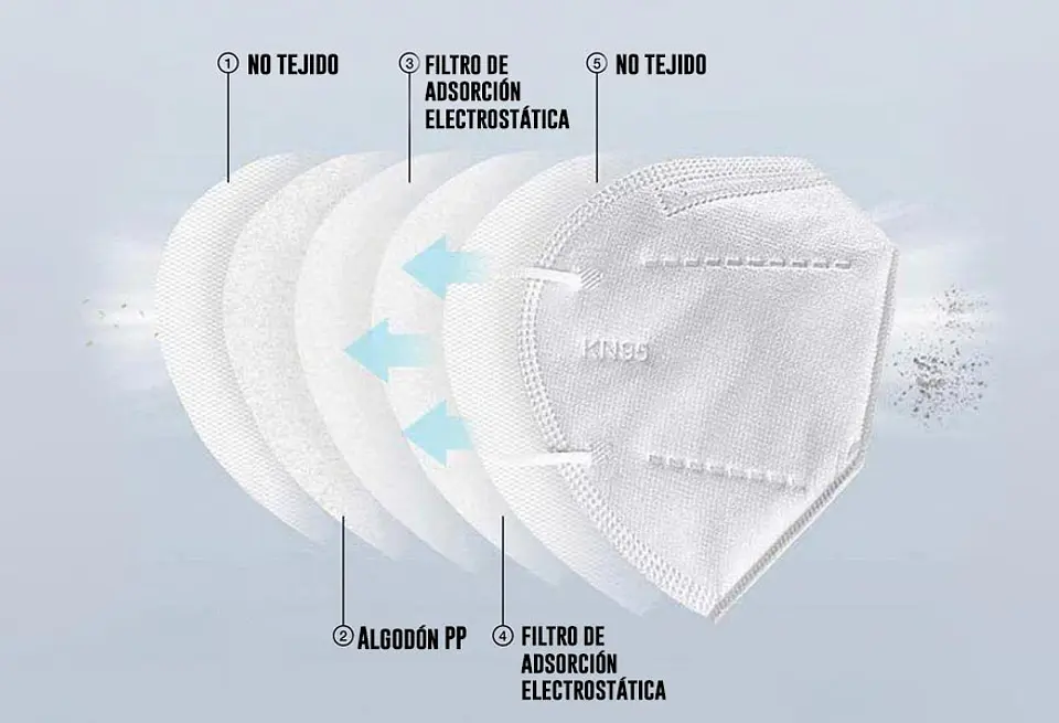 Mascarilla KN95 - 5 capas sin logo 8