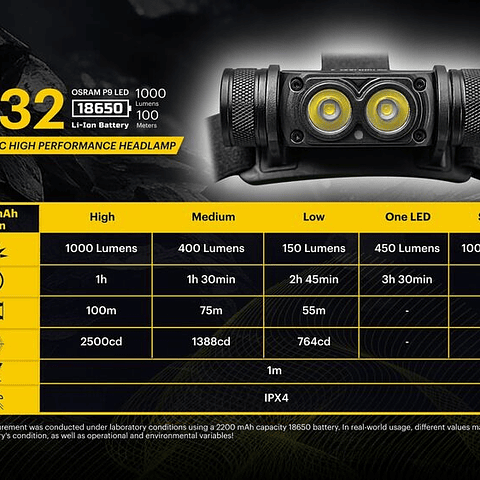 LANTERNA DE CABEÇA H32 (+1x18650) OSRAM P9 + USB-C (1000 lúmens) 3