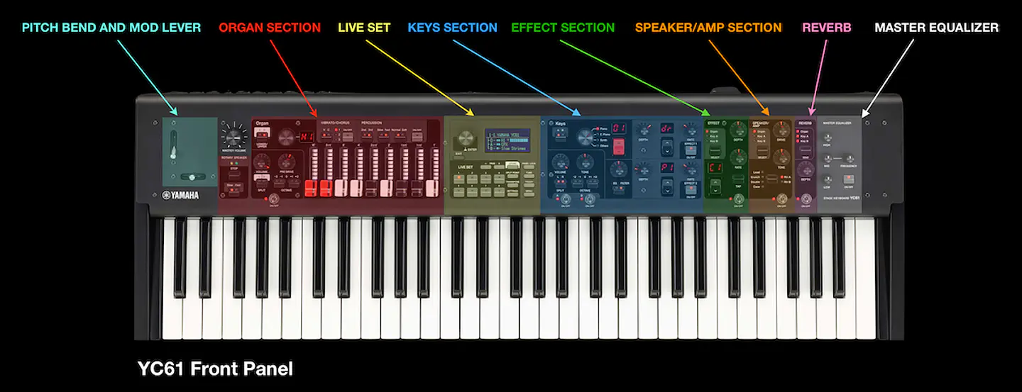 YAMAHA YC61 STAGE KEYBOARD PIANO 7
