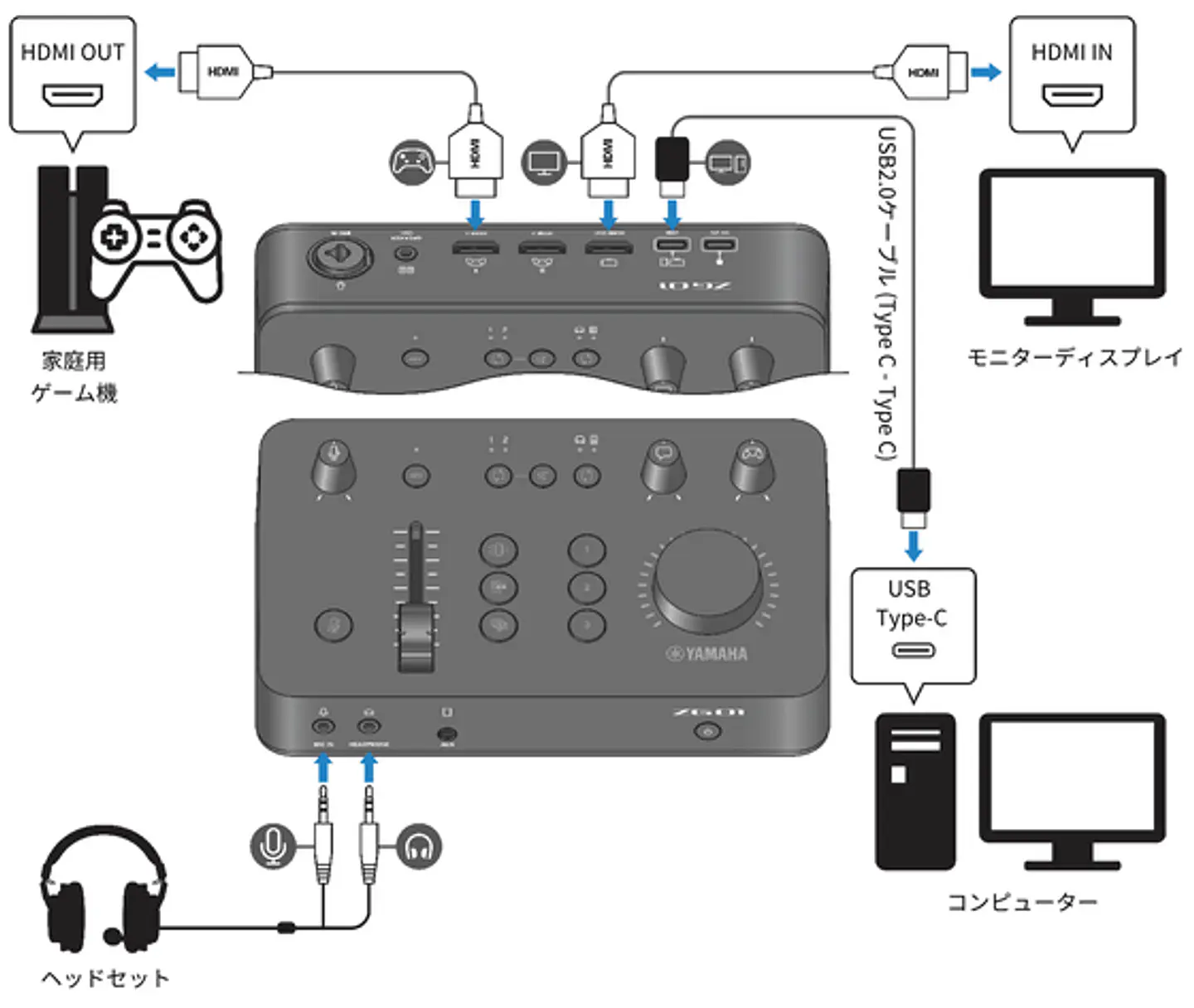 YAMAHA ZG01 PACK GAME STREAMING AUDIO MIXER 6