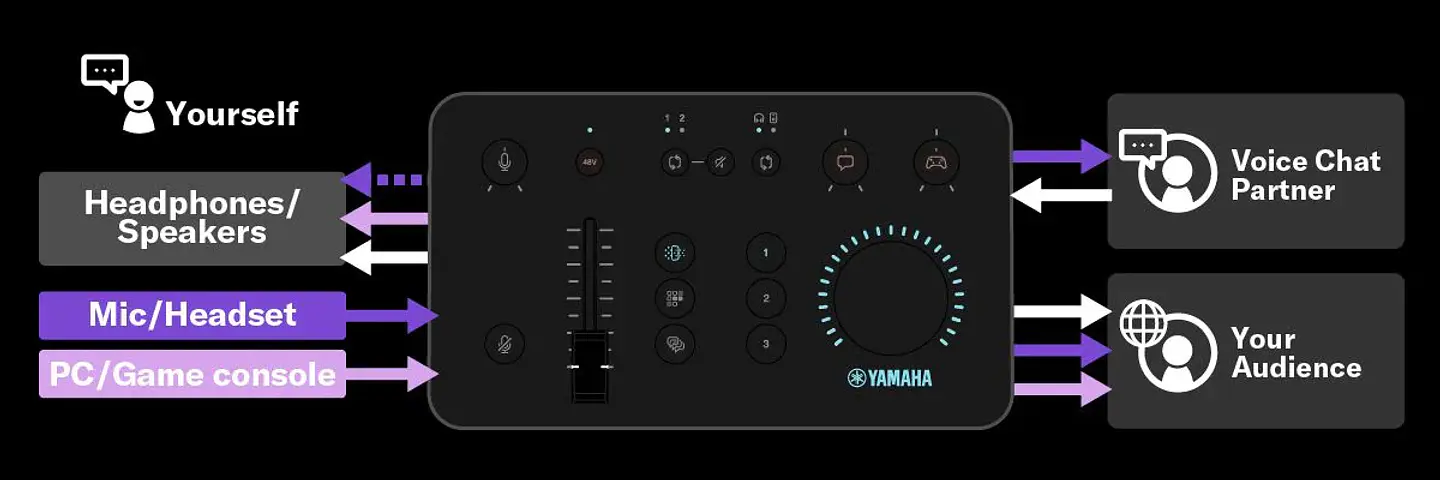 YAMAHA ZG01 PACK GAME STREAMING AUDIO MIXER 7