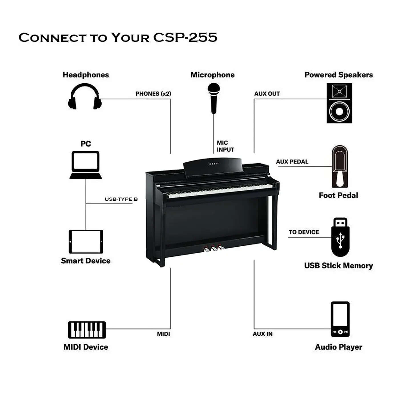 YAMAHA CSP255B BLACK CLAVINOVA SMART PIANO DIGITAL BLUETOOTH 6