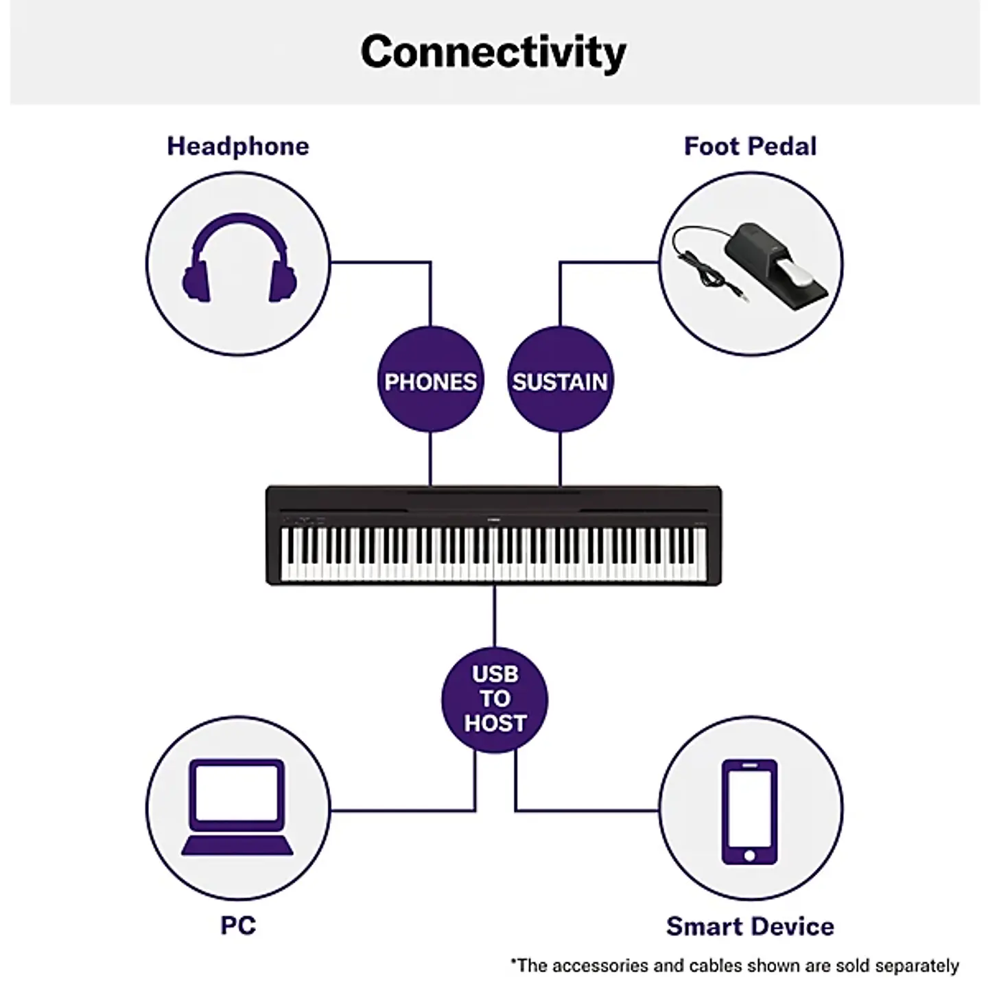 YAMAHA P45B BLACK PIANO DIGITAL  8