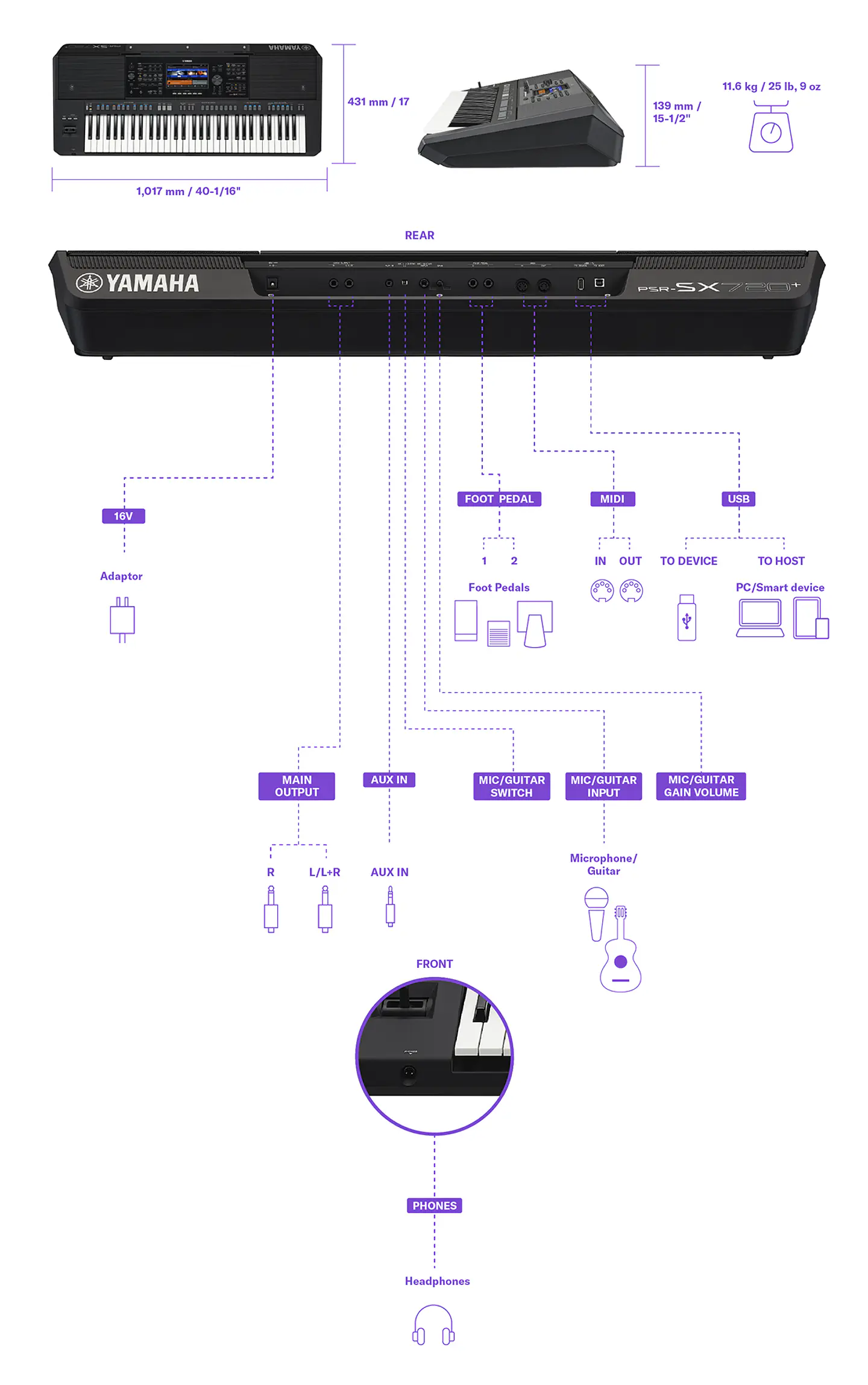 YAMAHA PSRSX720+ WORKSTATION ARRENGER  7