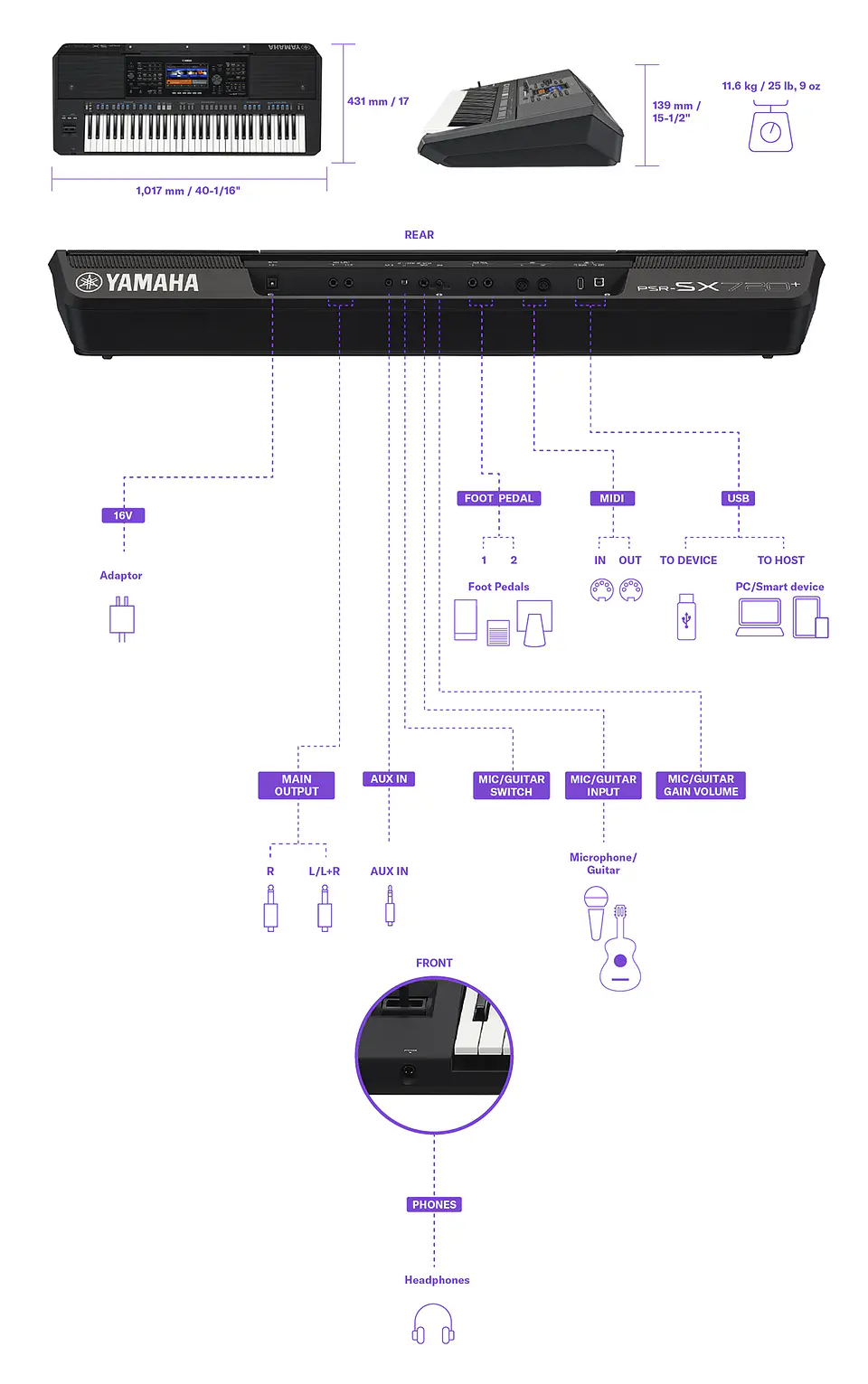 YAMAHA PSRSX720+ WORKSTATION ARRENGER  7