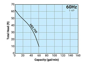 Bomba sumergible 220v Fypump