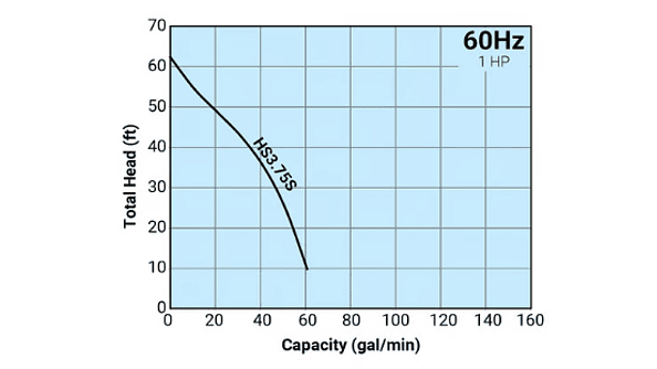 Bomba sumergible 220v Fypump 2