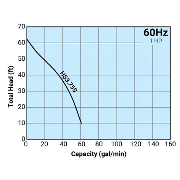 Bomba sumergible 220v Fypump 2
