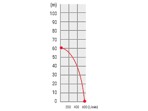 Motobomba Krafter Diesel 2×2″ Partida Manual Alta Presión Mod SDP50FE
