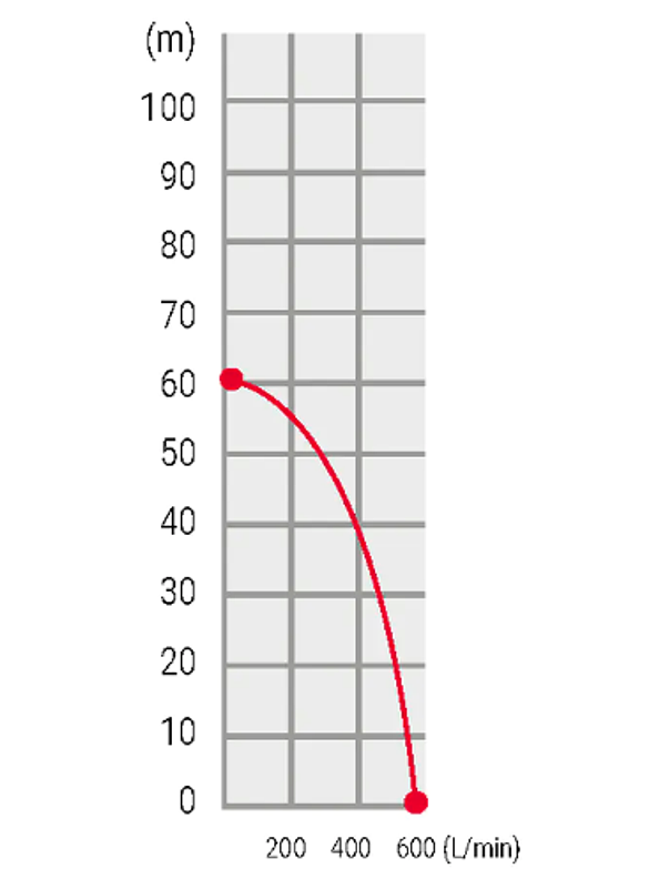 Motobomba Krafter Diesel 2×2″ Partida Manual Alta Presión Mod SDP50FE 2