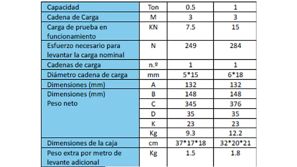 TECLE CADENA 1 T x 3m kobe 2
