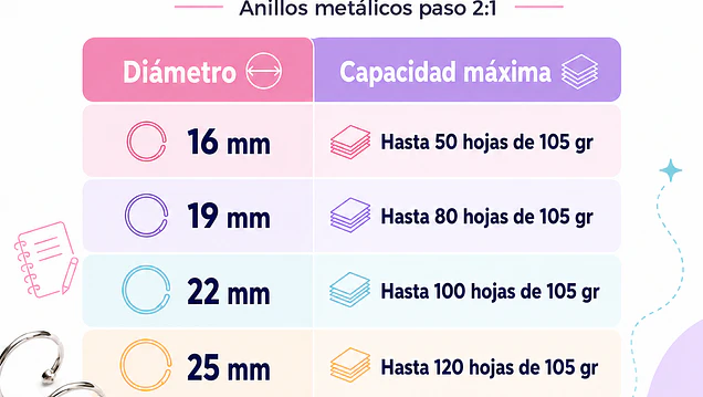 Tabla de Medidas y Capacidades de Anillos Metálicos
