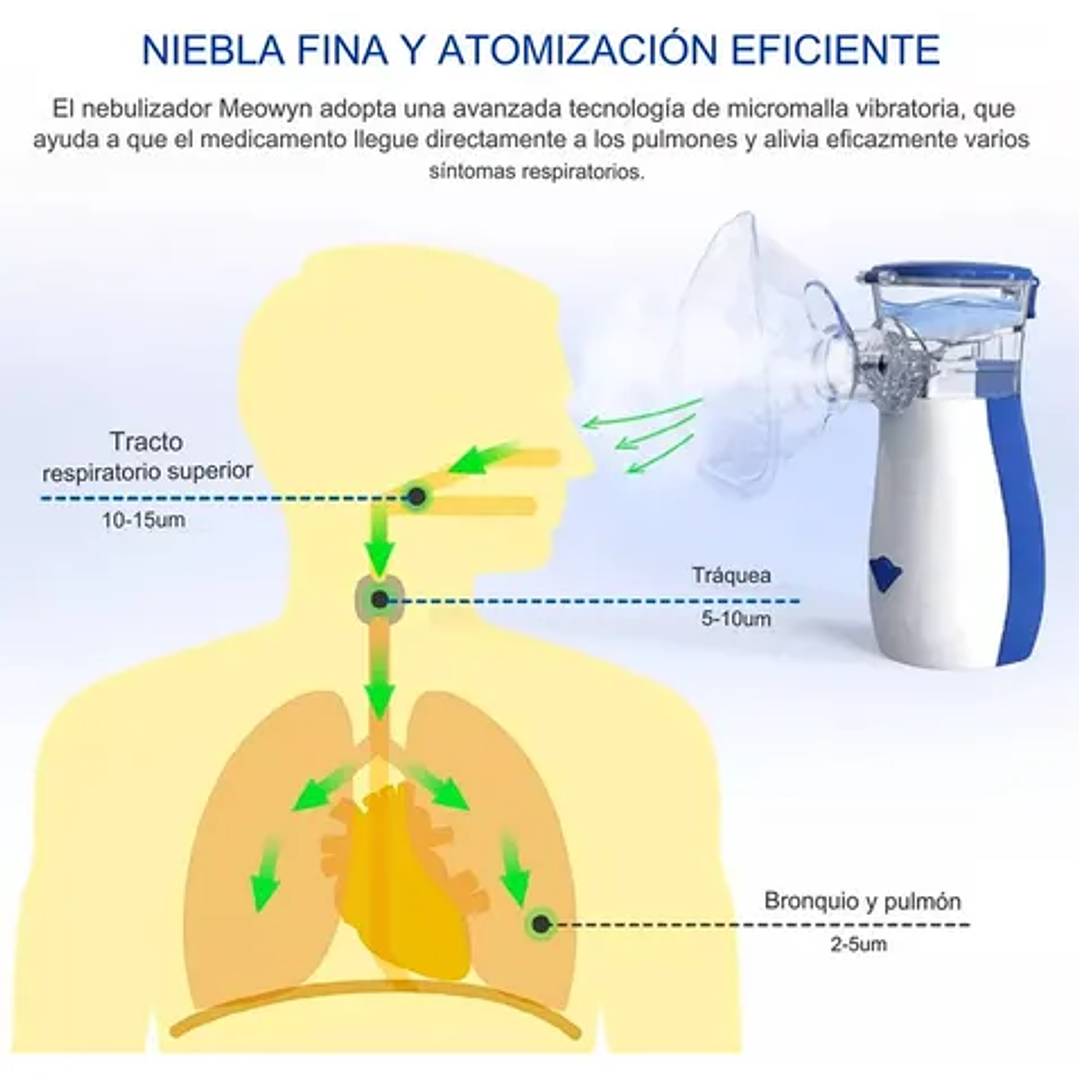 Nebulizador Portátil Mesh Nebulizer 6