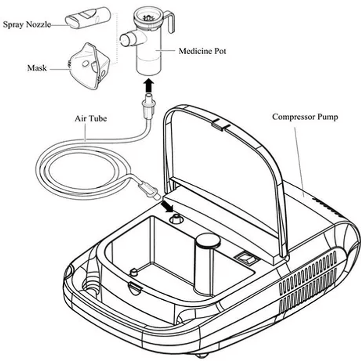 Nebulizador de Aire Comprimido BLUNDING 6