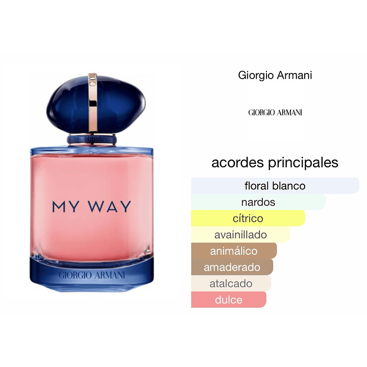 Giorgio Armani - My Way Intense [90 ml] (D) | EDP 2