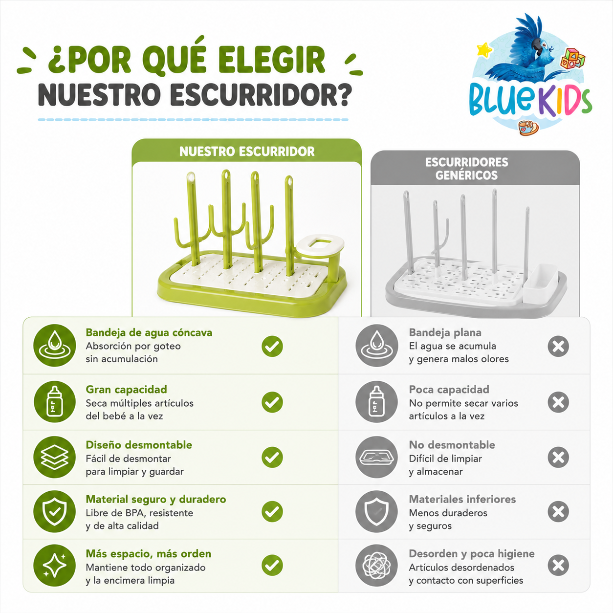 Escurridor de Mamaderas y Biberones Desmontable con Bandeja de Drenaje|Organizador para Accesorios de Bebé 7