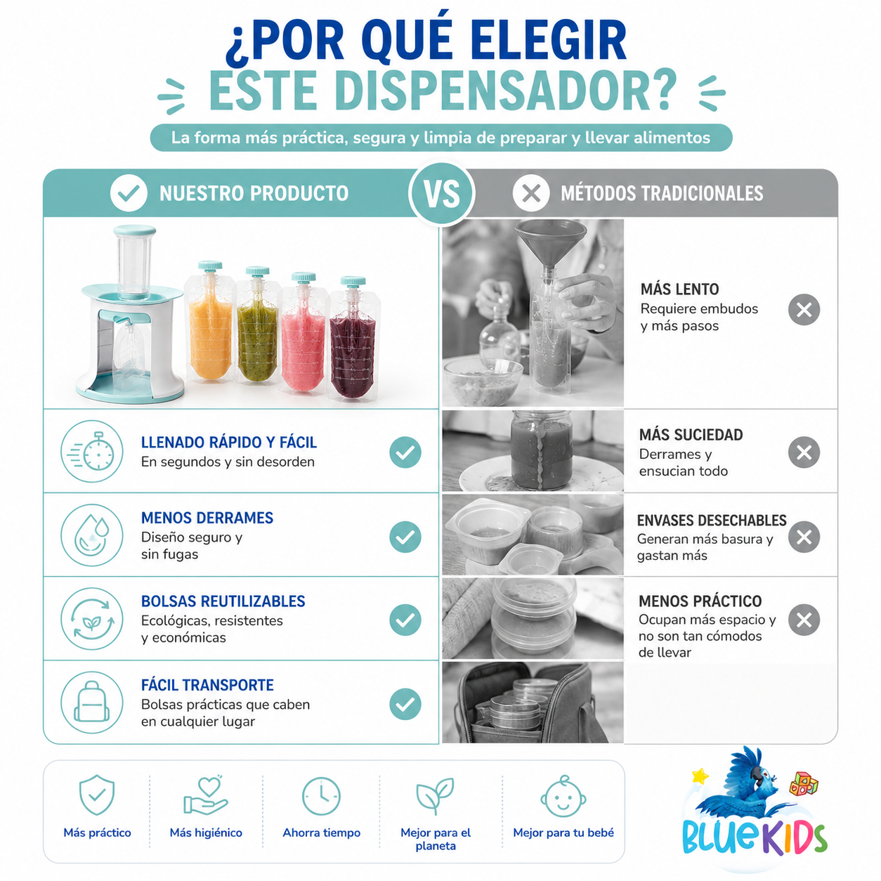 Dispensador de Papillas y Compotas para Bebé + 10 Bolsas 3