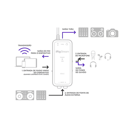 IK Multimedia - iRig Stream Solo Interface - Image 8