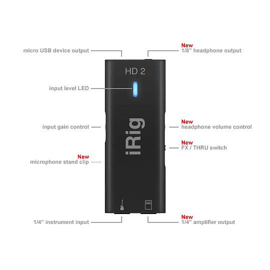 IK Multimedia - iRig HD 2 Interface - Image 2