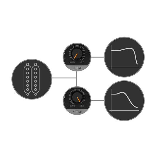 IK Multimedia - Interface Z-Tone Buffer Boost - Image 9