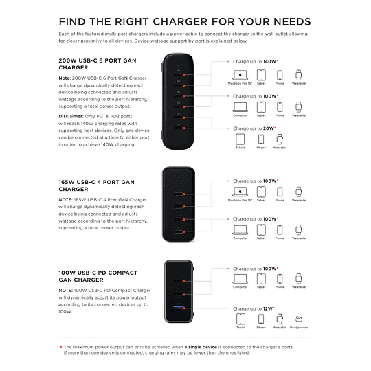 Satechi - 200W USB-C 6-port GaN Charger - Image 7